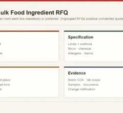 Map of bulk food ingredient RFQ fields grouped into product identity, technical specification, commercial terms and evidence requirements