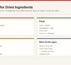 Four elements that define a dried ingredient shelf life claim: the product, the pack, the storage conditions and the end-of-life specification