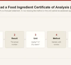 Diagram of a certificate of analysis results row broken into five parts: analyte, result, unit, method and specification limit