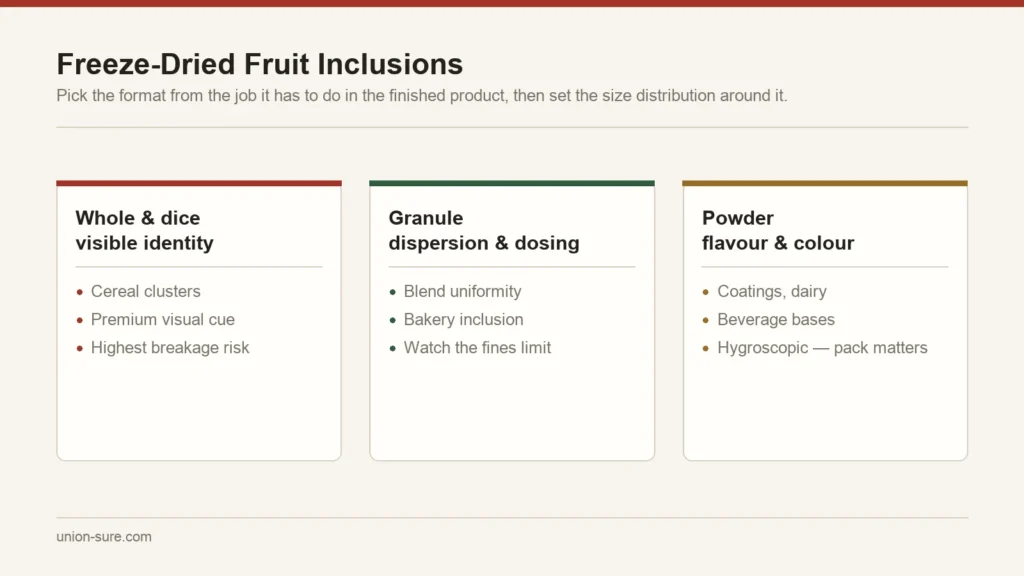 Freeze-dried fruit inclusion formats matched to their job: whole and dice for visible identity, granule for dispersion, powder for flavour and colour
