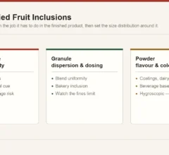 Freeze-dried fruit inclusion formats matched to their job: whole and dice for visible identity, granule for dispersion, powder for flavour and colour