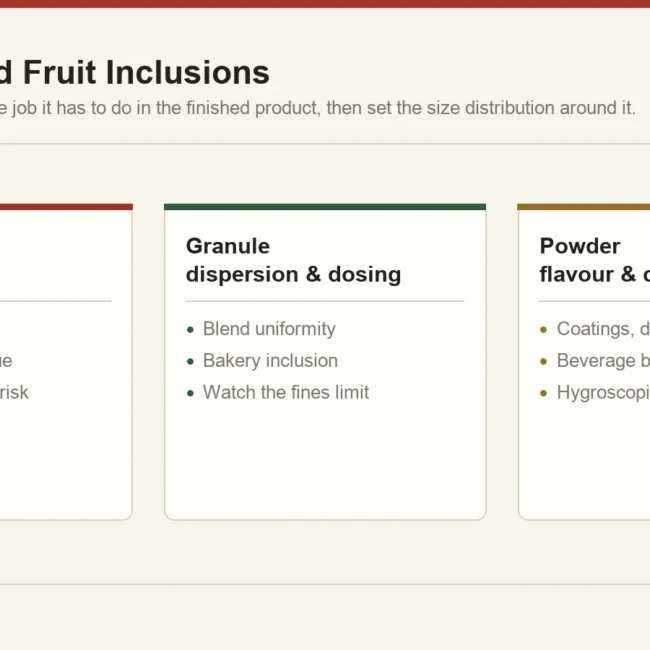 Freeze-dried fruit inclusion formats matched to their job: whole and dice for visible identity, granule for dispersion, powder for flavour and colour