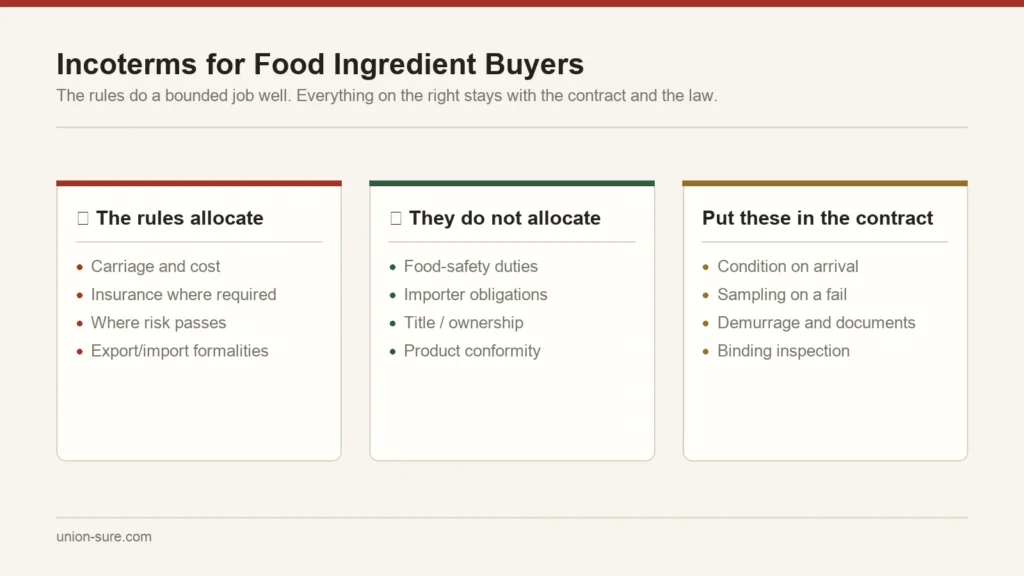 What Incoterms rules allocate versus what they do not: cost risk and delivery obligations against food safety responsibility, title and product conformity