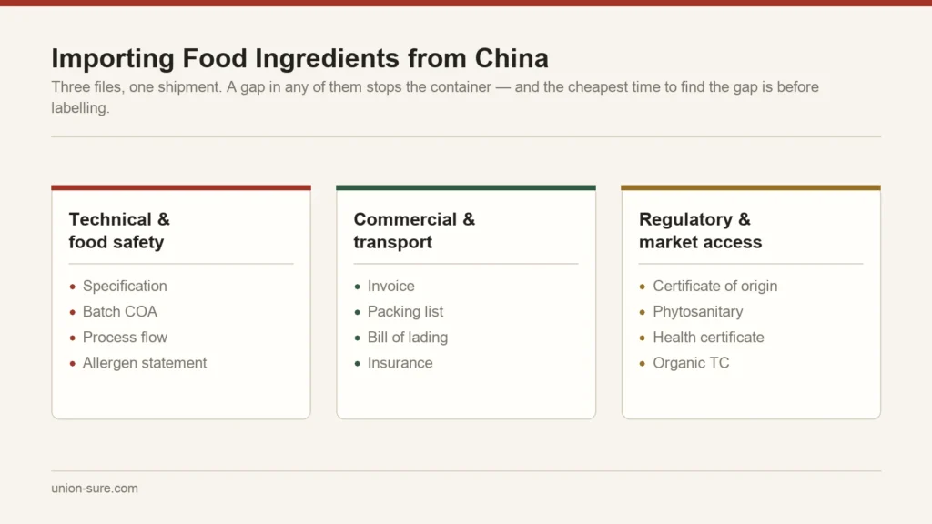 Three connected document files for importing food ingredients from China: technical and food safety, commercial and transport, regulatory and market access