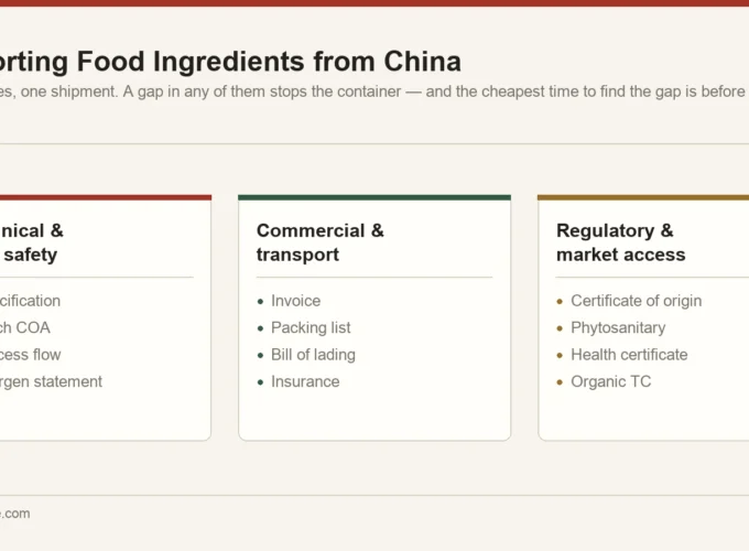 Three connected document files for importing food ingredients from China: technical and food safety, commercial and transport, regulatory and market access