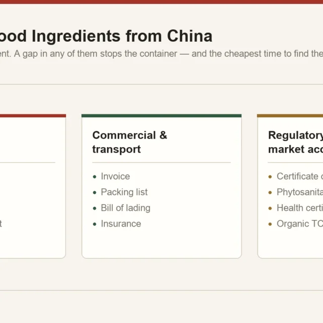 Three connected document files for importing food ingredients from China: technical and food safety, commercial and transport, regulatory and market access