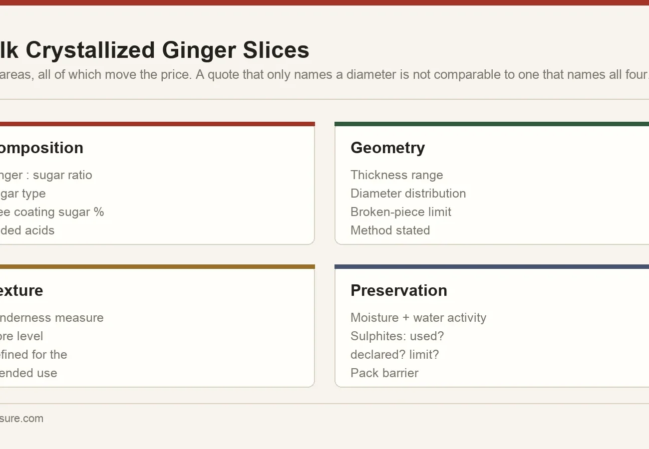 Four specification areas for bulk crystallized ginger slices: composition, slice geometry, texture and preservation controls