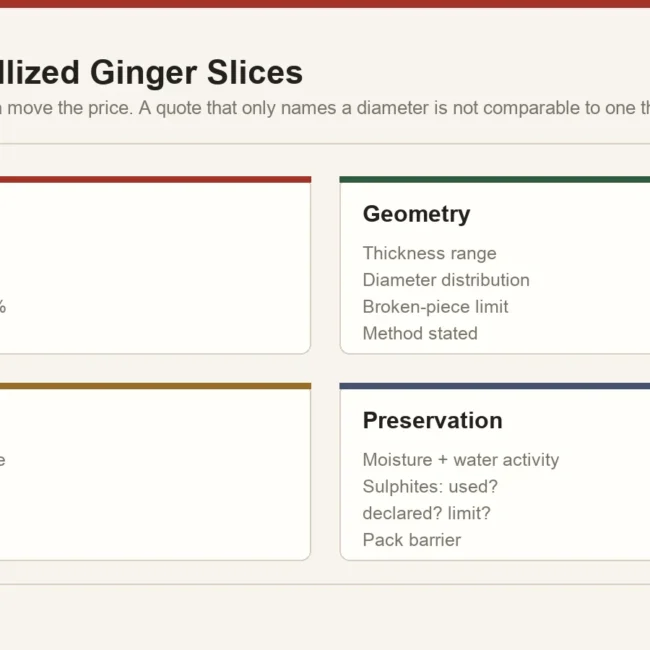 Four specification areas for bulk crystallized ginger slices: composition, slice geometry, texture and preservation controls