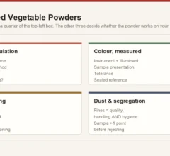 Four specification axes for dehydrated vegetable powders: particle size distribution, measured colour, flow and dosing, and dust and segregation control
