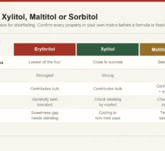 Procurement comparison of erythritol, xylitol, maltitol and sorbitol covering sweetness, bulk contribution, cooling effect and tolerance considerations