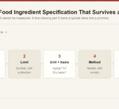 The five parts of an enforceable specification line: attribute, limit, unit and basis, method, and mandatory or target status