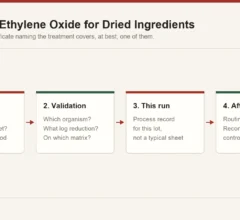 Four layers of microbial control for dried ingredients: market permissibility, validated process, routine run record and post-treatment protection