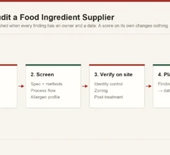 Four-stage supplier audit flow: define the ingredient scope, screen documents, verify on site, convert findings into a dated verification plan