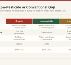 Comparison of organic, low-pesticide and conventional goji sourcing showing what evidence each route provides and what it does not