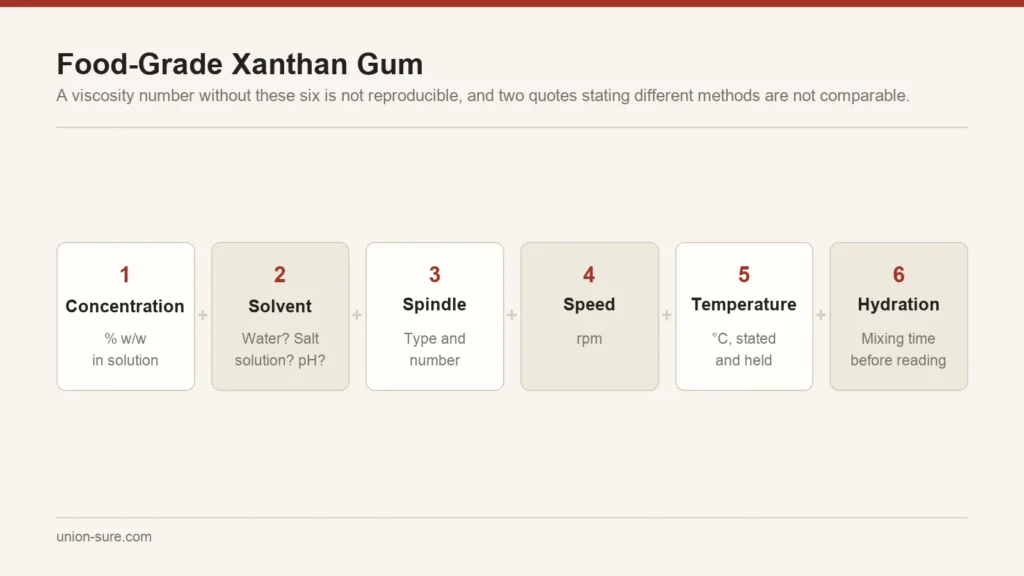 The six parameters that must accompany a xanthan gum viscosity figure: concentration, solvent, spindle, speed, temperature and hydration time