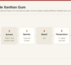 The six parameters that must accompany a xanthan gum viscosity figure: concentration, solvent, spindle, speed, temperature and hydration time