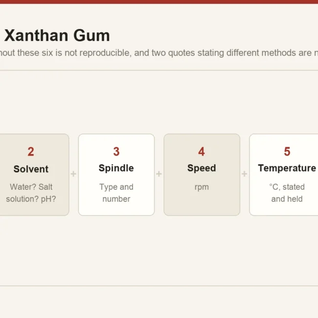 The six parameters that must accompany a xanthan gum viscosity figure: concentration, solvent, spindle, speed, temperature and hydration time